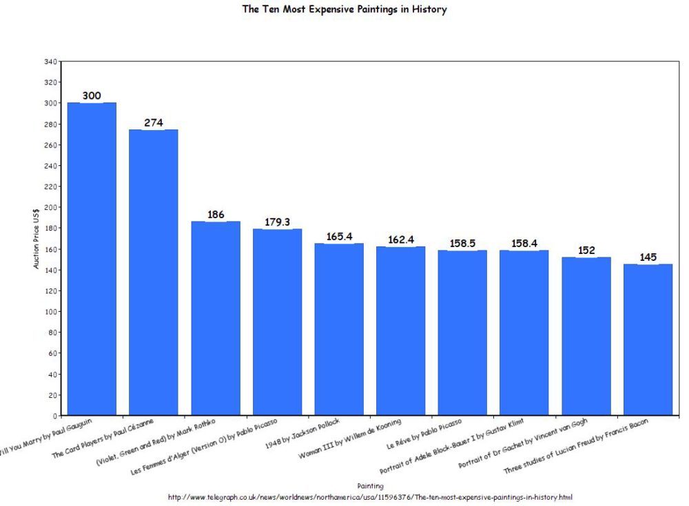 ten-most-expensive-paintings